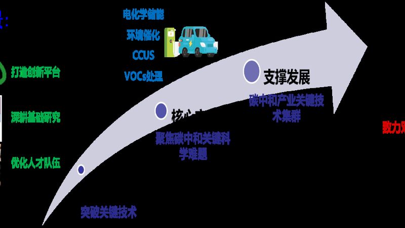 工业添加剂规格参数解读：标准背后的关键要素**
